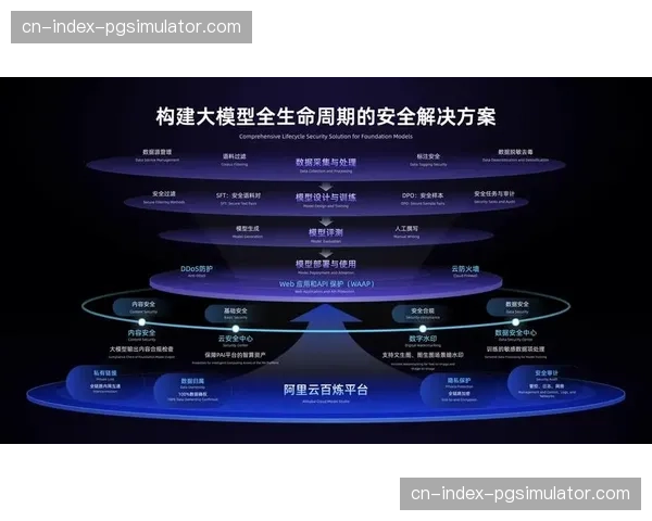 赛事安全评估逻辑正在转变 强调对网络安全与数据隐私的防护
